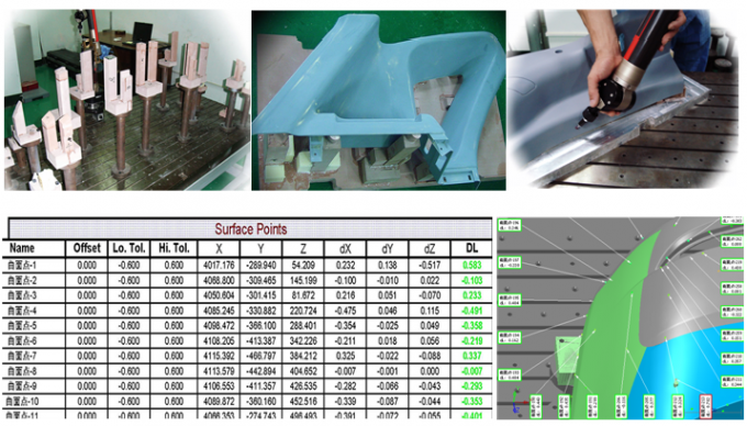 Polyurethane Reaction Injection Molding / ABS Plastic Reaction Molding